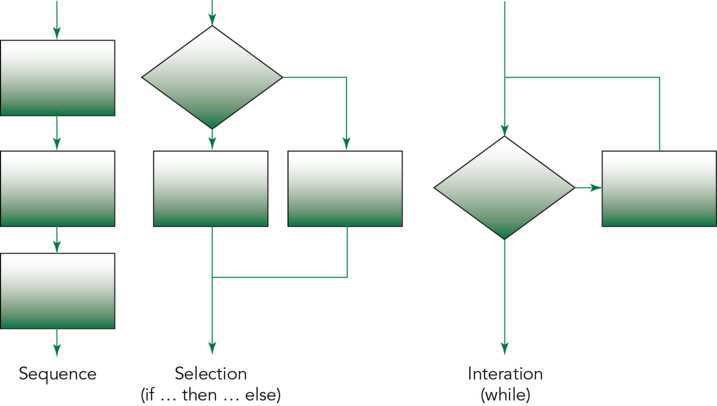 Responsive image
